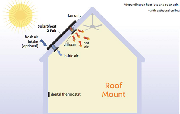 Solar Aluminum Tubular Air Heater | www.enggarena.net Solar Aluminum Tubular Air Heater | www.enggarena.net