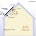 Solar Aluminium Tubular Air Heater | B.E. Mechanical Engineering Project