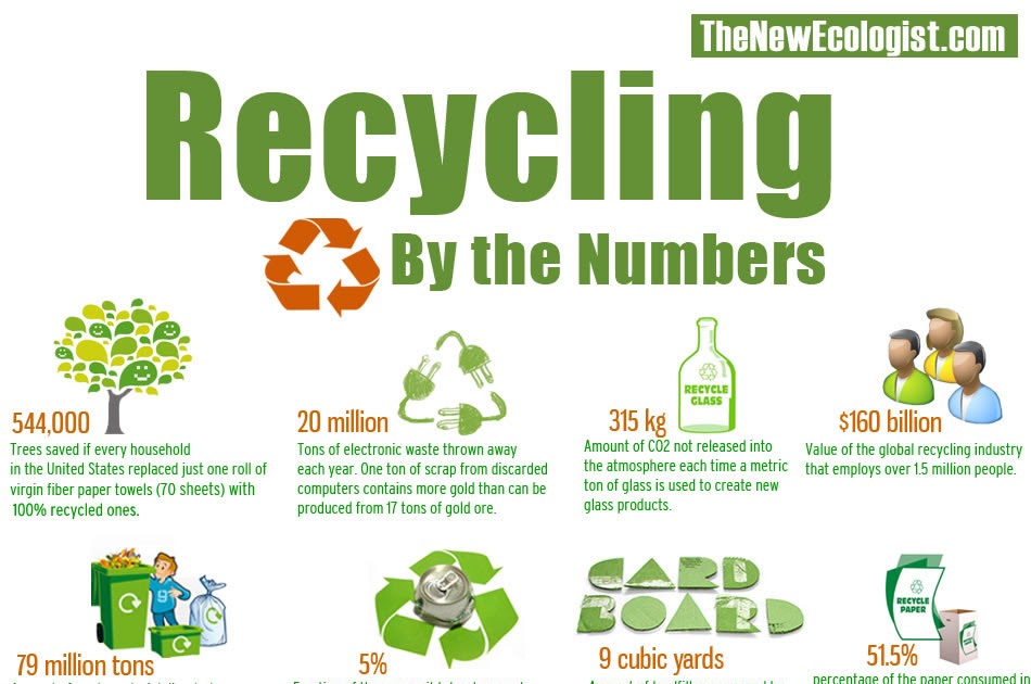 Pinterest Infographics Recycling By The Numbers Infographic