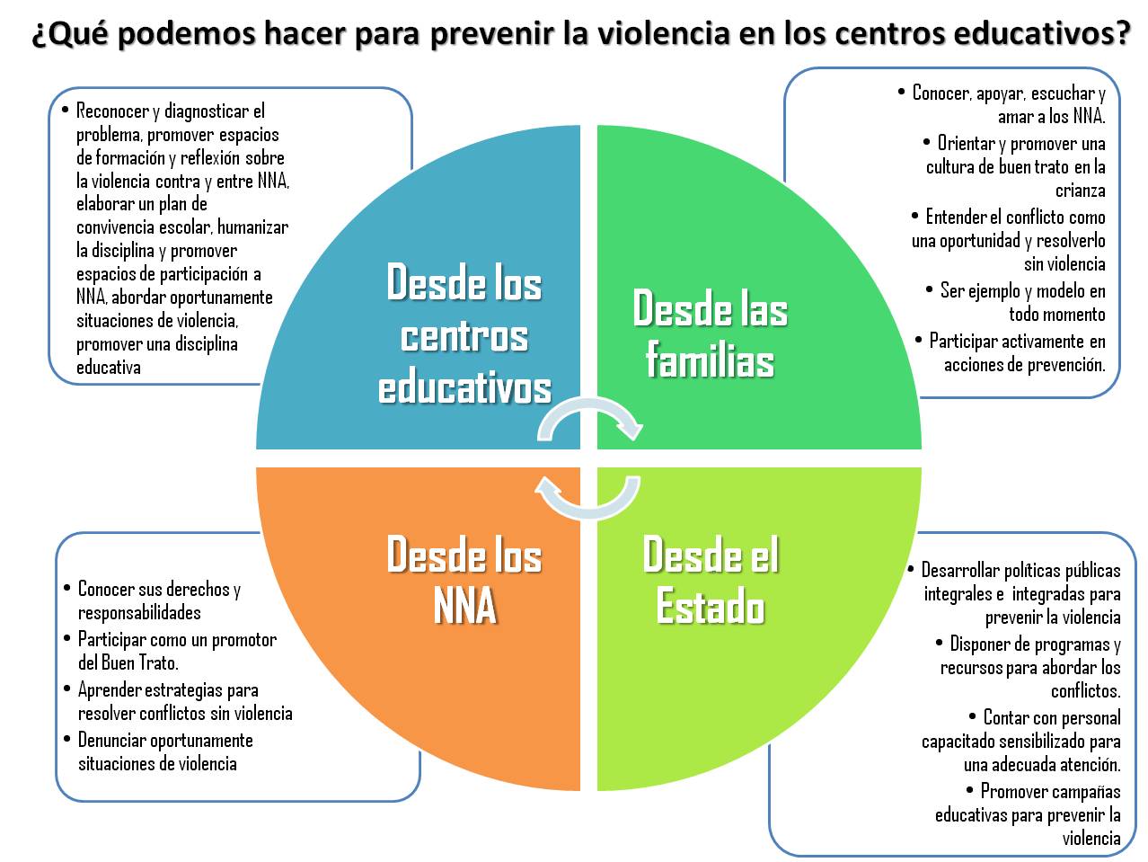 VIOLENCIA EN LAS ESCUELA violencia en las escuela: