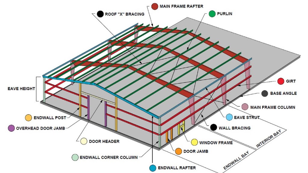 Steel Building Steel Building Design Software Build Information Center