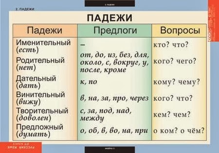 Шпаргалка: Шпаргалка по русскому языку