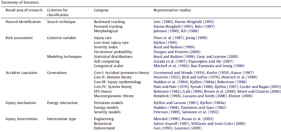 occupational research paper occupational research paper