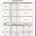 JADUAL WAKTU PENTAKSIRAN AKHIR TAHUN 2014 SESI PETANG