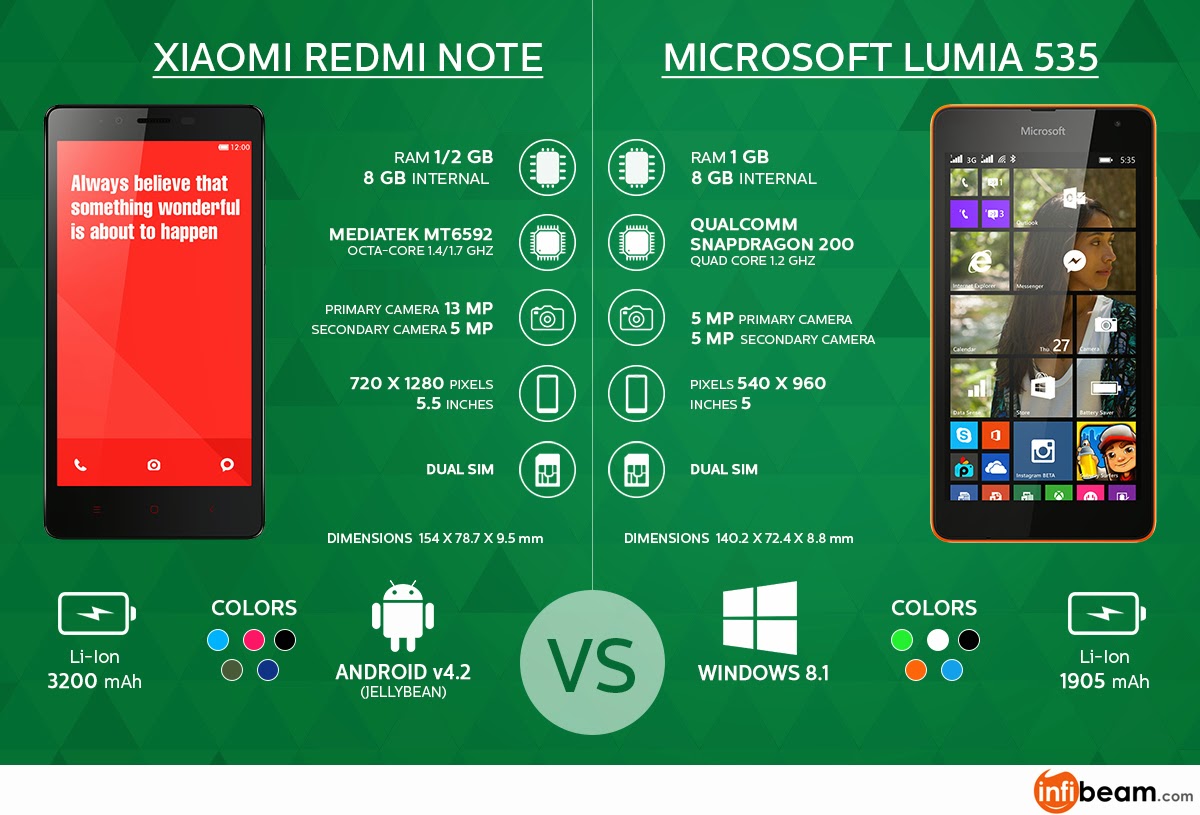 http://visual.ly/xiaomi-redmi-note-vs-microsoft-lumia-535-make-smart-choice