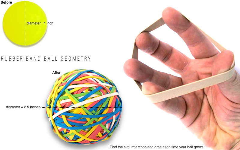 E is for Explore! Rubber Band Ball Geometry