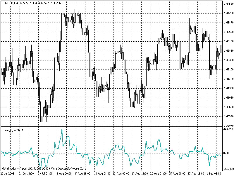 Negative volume index forex