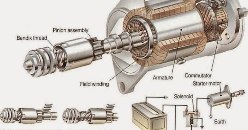 Electrical Engineering World: How the Starting System for Car Engine Works