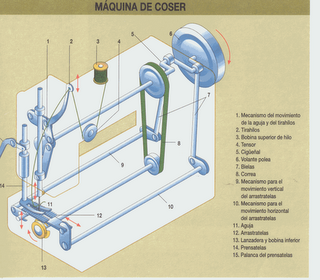 manual maquina de coser godeco 3-44 manual maquina de coser godeco 3-44