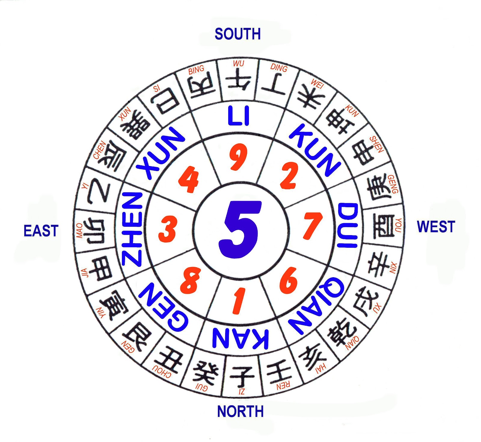 fill the void meaning