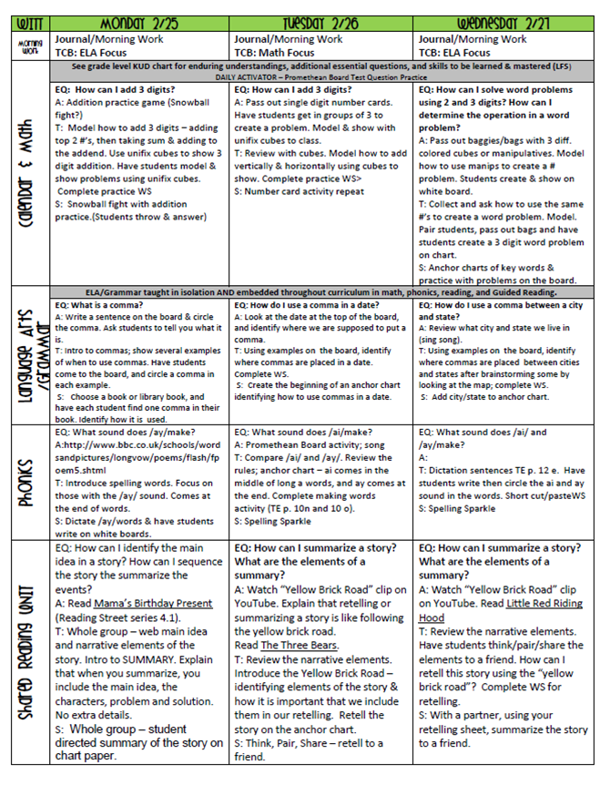 Sample First Grade Lesson Plan Template