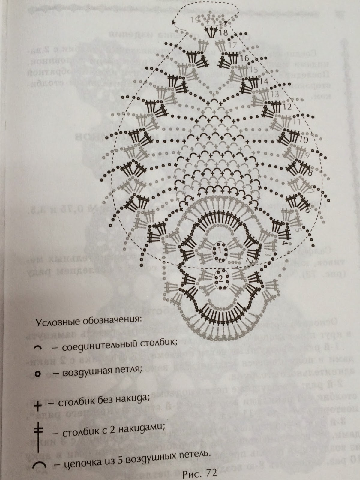 прихватка клубника крючком схема