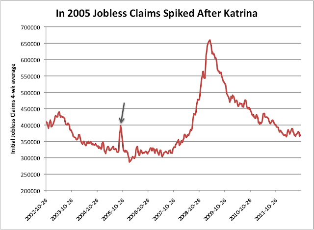 Jobless Claims Katrina Spike