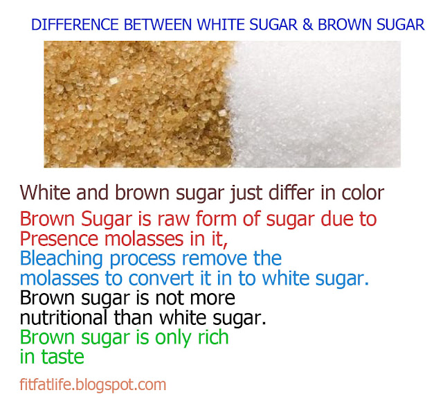Health & Fitness Difference between Brown and White sugar.