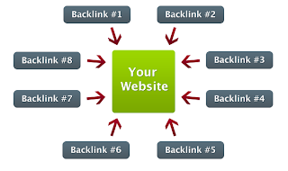 Backlink