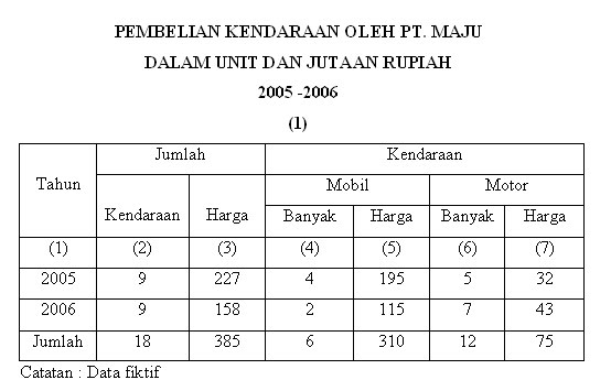 Contoh Penyajian Data Dalam Bentuk Tabel