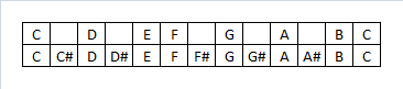 chromatic scale solfege chromatic scale solfege