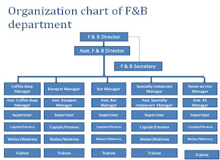 chart department organization organizational beverage organisation nepali bhm semester 1st