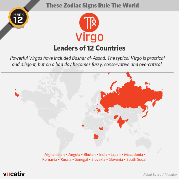 Scorpios Rule! Zodiac Signs of World Leaders Ranked | Scorpio Quotes