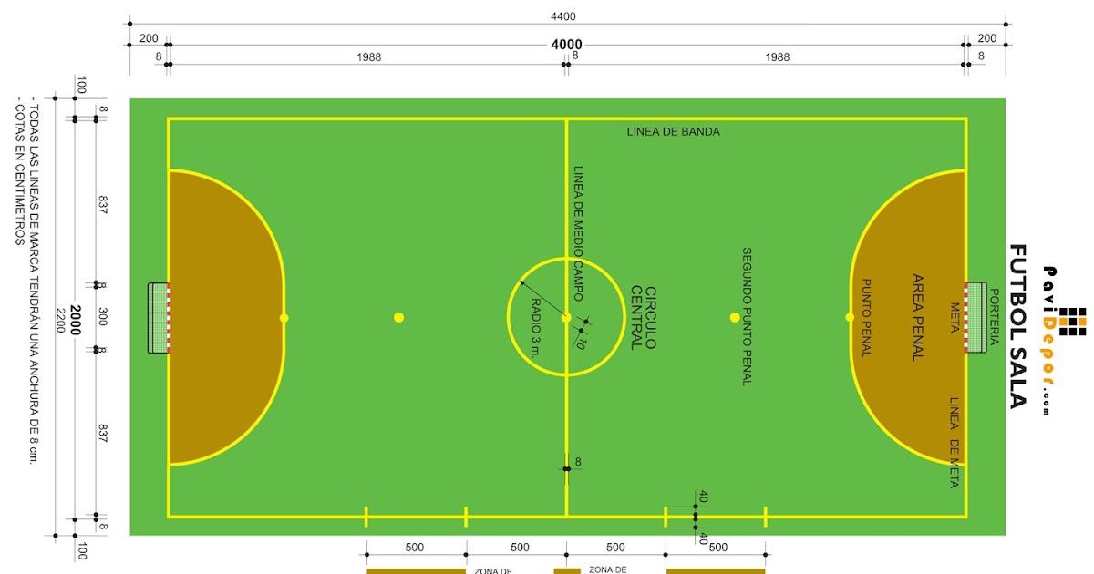 Solofutbolsala: Terreno de juego y reglas del fútbol sala