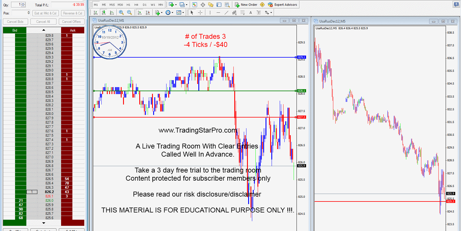 Commodity futures options trading course
