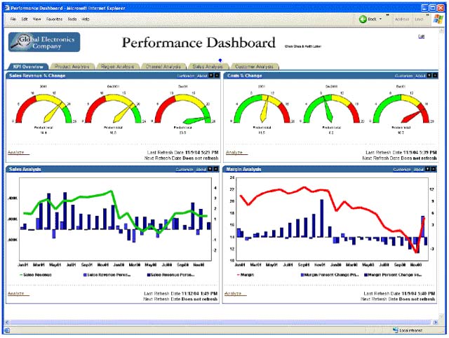 Cost reduction - Get cost saving by reducing manufacturing