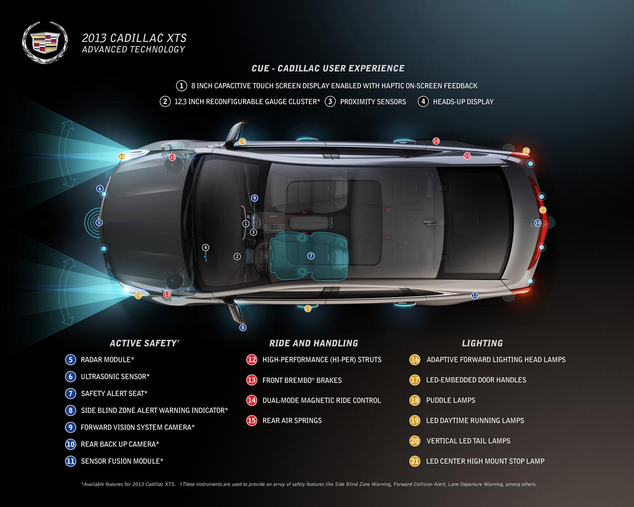 WInfoAutos HUD Head Up Displays Windshield Projection Technologies
