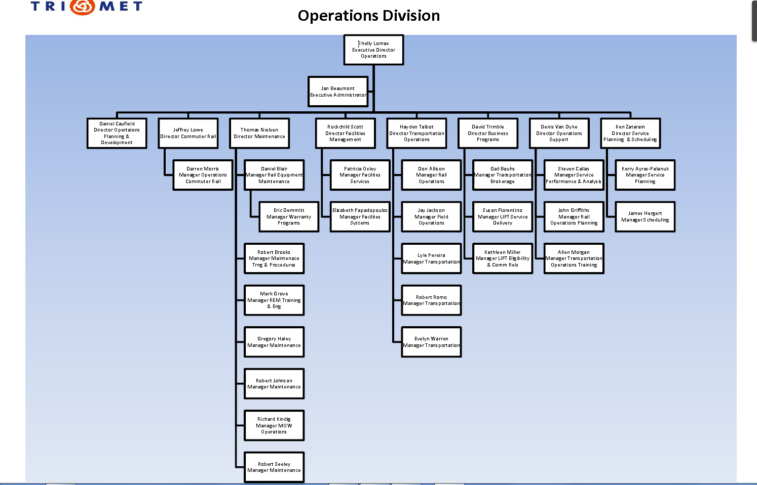 Trimet Organizational Chart
