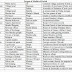 Administrative , Financial and Military terms of Medieval India
