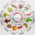 Cara diet paling ideal menurut elemen dan zodiak