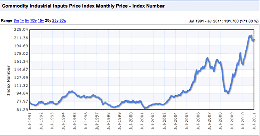 Industrial-inputs-price-his.png