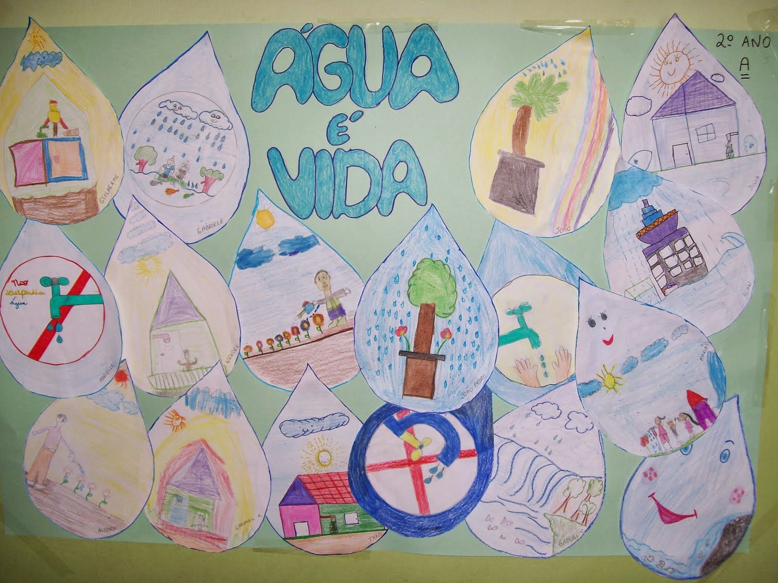 Professora Juce: Projeto Água para Educação Infantil