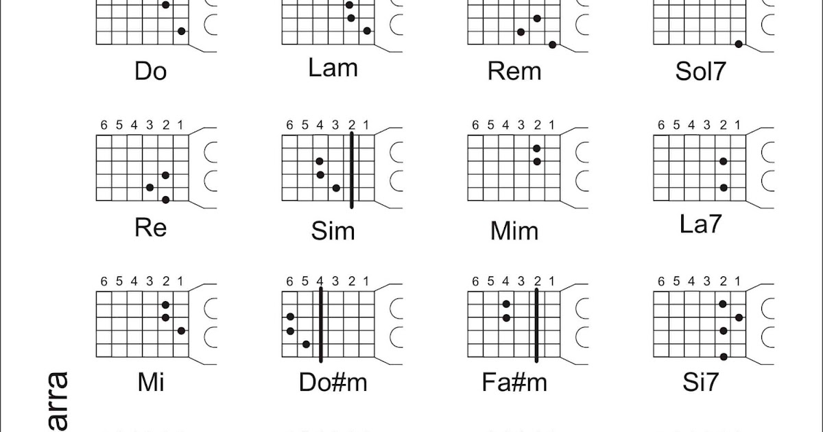El blog del guitarrista: Círculos de guitarra