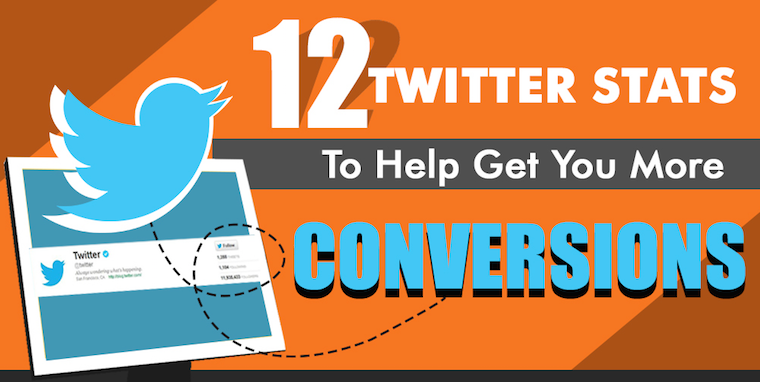 12 Twitter Stats To Get More Conversions : eAskme