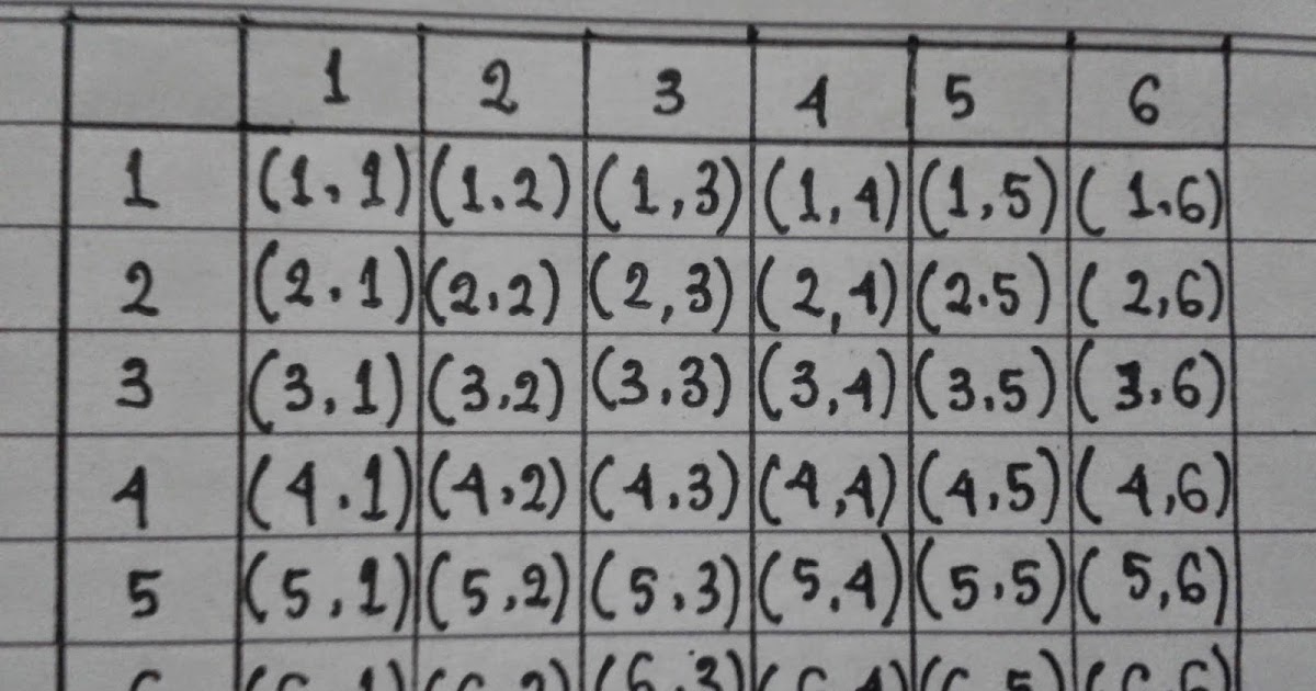 21 Contoh Soal Peluang Tentang Kartu Remi Kumpulan Contoh Soal