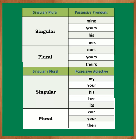 pronouns what are they pronouns what are they