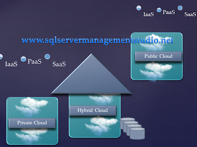 Hybrid Cloud Computing