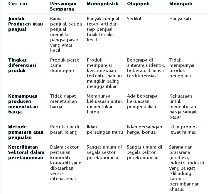 Abdul Aziz Husen Jenis Pasar Dan Definisi Pasar