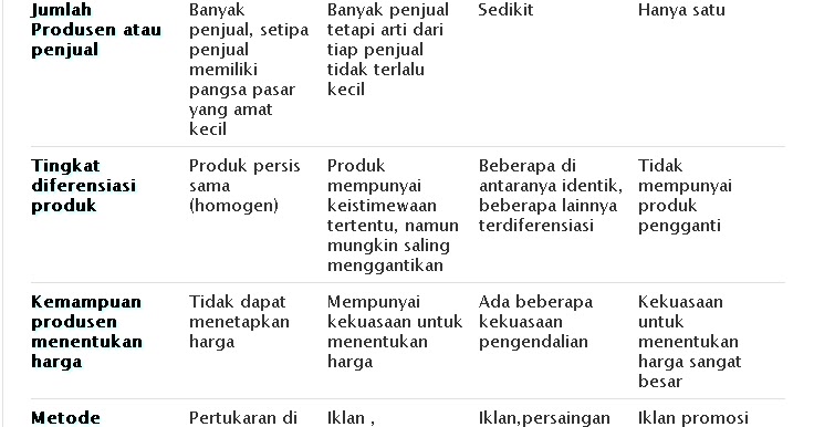 Abdul Aziz Husen Jenis Pasar Dan Definisi Pasar
