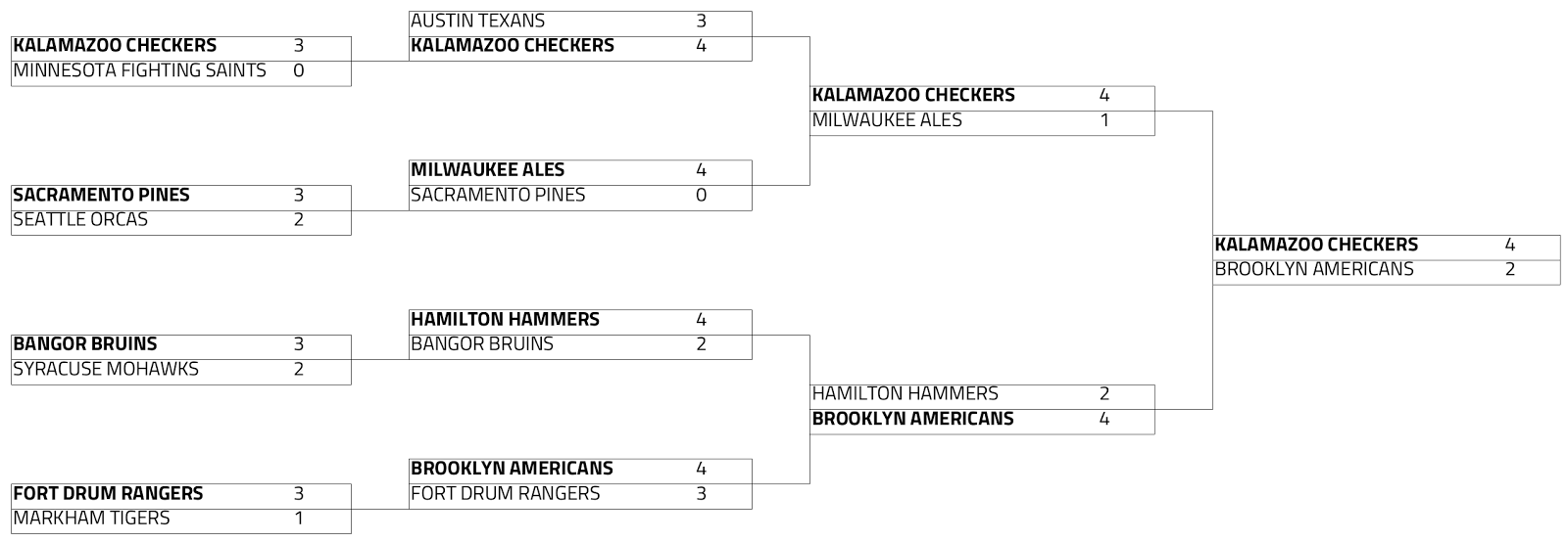 playoff87.png