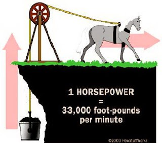 horse power
