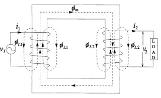 Transformer Theory and Operation | your electrical home