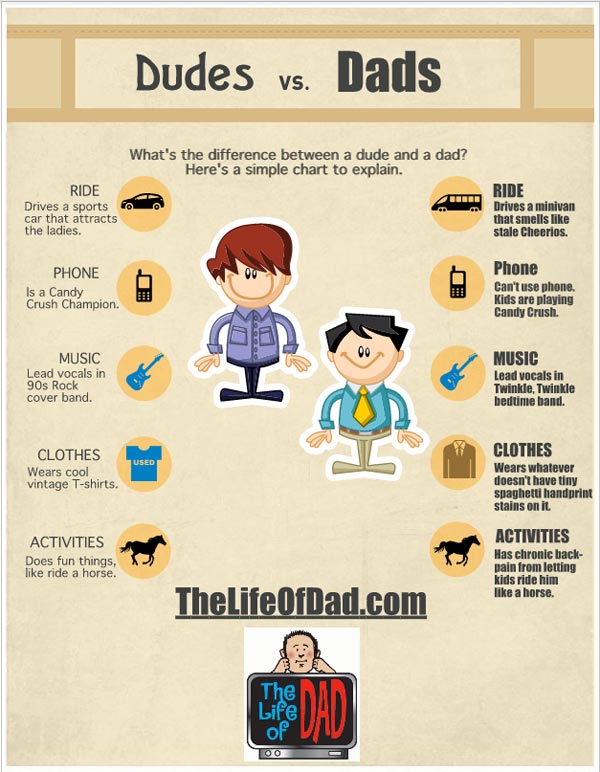 The Life of Dad Dudes vs. Dads