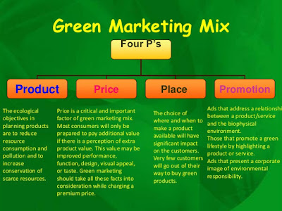 Green Marketing - Yaşıl Marketinq