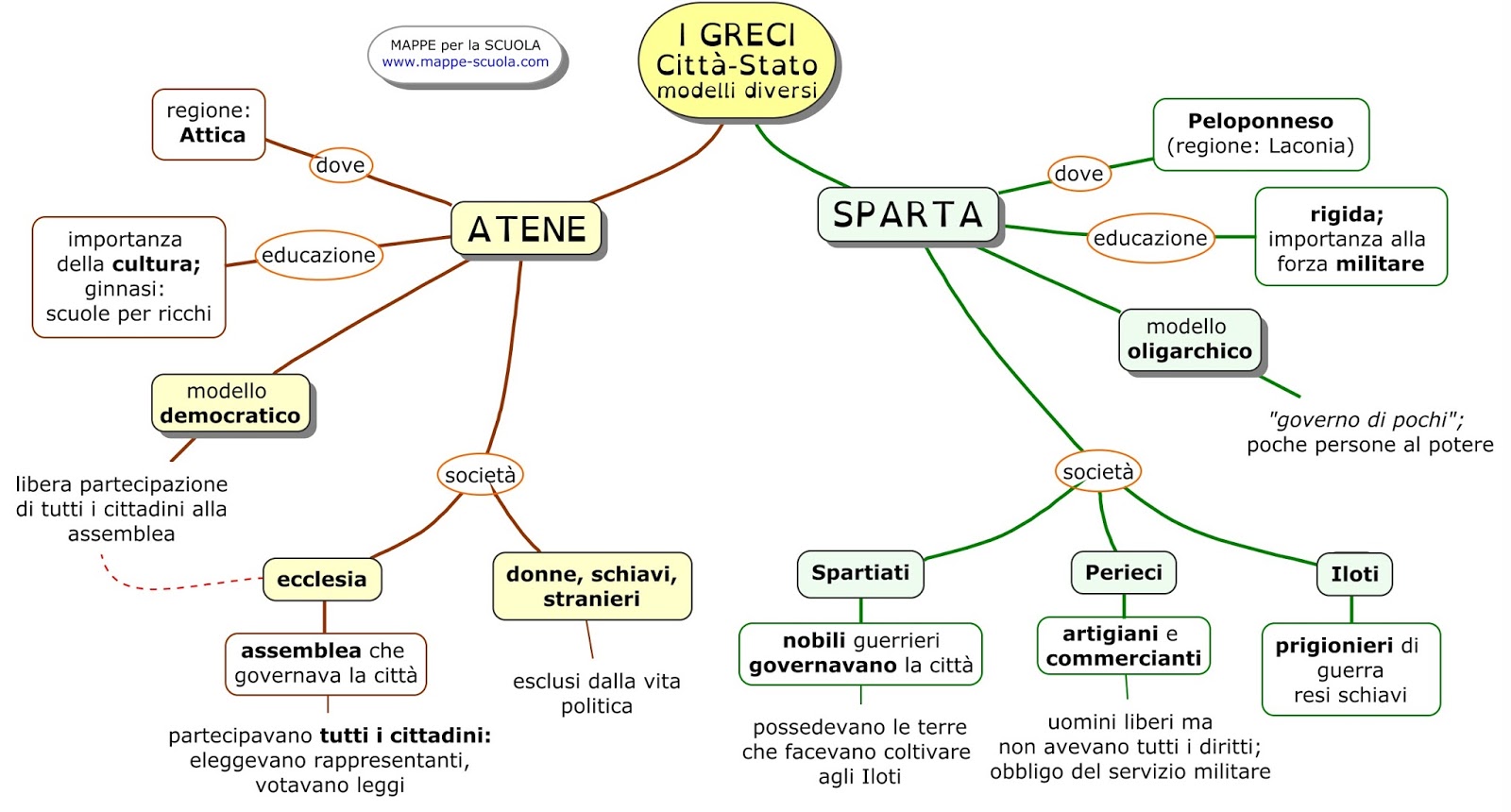 MAPPE per la SCUOLA: 2015