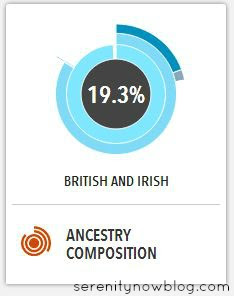 Learning More About Ancestry with 23andMe, from Serenity Now blog #spon
