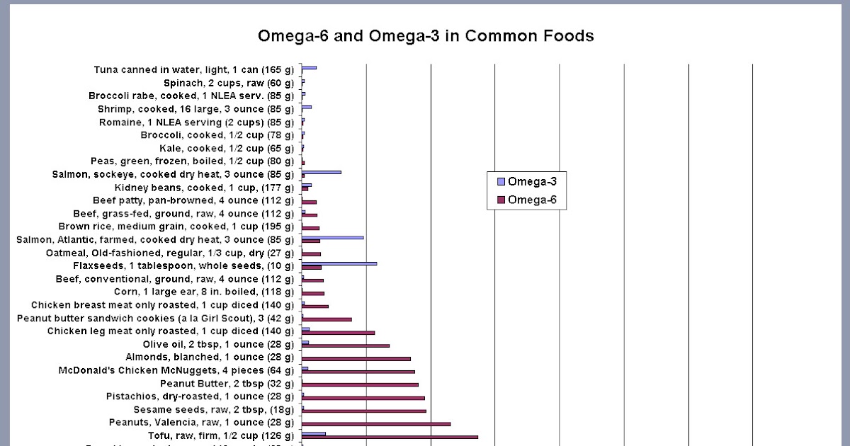 Foods High In Cytisine Foods High In Cytisine