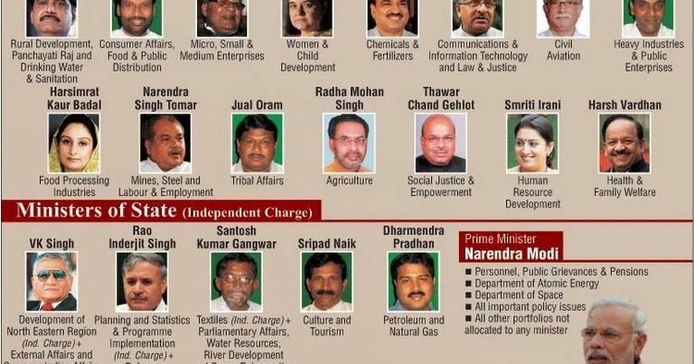 List of New Union Council of Ministers and their Portfolios SA POST