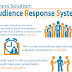 INFOGRAPHIC: Why use Audience Response System