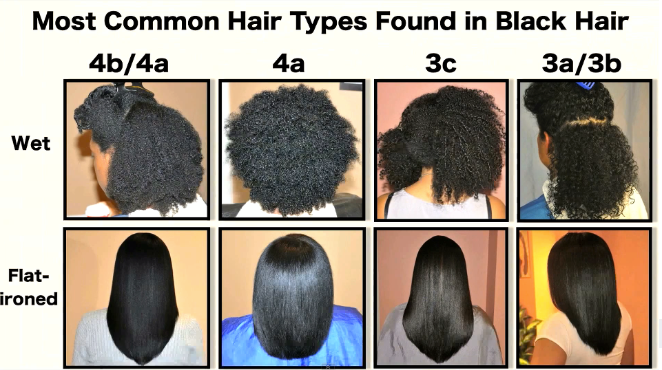 Mein Afrohaar Hair Type
